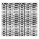 Ver imagem 4 de Broca para Concreto - Ht Max com Pastilha de Metal Duro - Med. 20,0 X 340mm