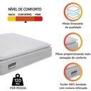 Ver imagem 3 de Colchão Casal King Molas Ensacadas Gazin com Pillow Tower New 193x203x35cm Branco