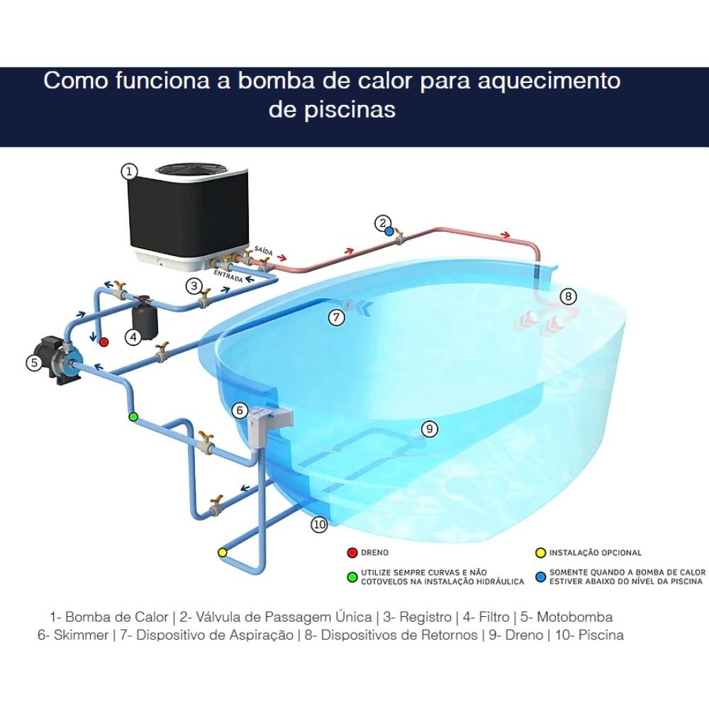 Trocador de Calor para Piscinas C/ Painel - Ft20 - Fromtherm ...