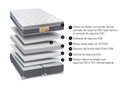 Ver imagem 5 de Colchão Queen Sankonfort Sleep Fresh 158X198X30 -