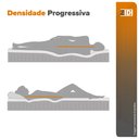 Ver imagem 6 de Cama Box King Preta + Colchão Molas Ensacadas Magnético Massageador e Bio Quântico Phoenix 193cm