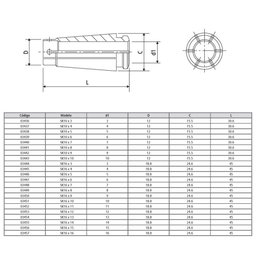 Pinça Sk - Modelo Sk10 X 5 - 2