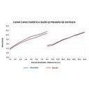 Ver imagem 3 de Chuveiro Acqua Duo Ultra Branco/cromado 5500wx127v Lorenzetti