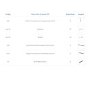 Ver imagem 4 de Arara de Roupas Closet Quarto com 16 Peças Cremalheira 300x100 Cm Cor Branco Modelo Clst1b475