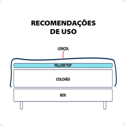 Pillow Top Protetor de Colchão Luxuosa Superficie de Sono Mais Macio Conforto - 7