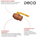 Ver imagem 3 de Registro de Esfera 3/4 Dn15 Bruto 1552 Hd 034 - Deca