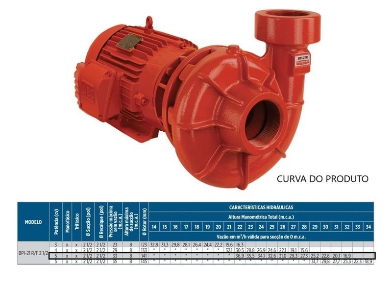Bomba Schneider para Incêndio Bpi-21 R 2 1/2" 5cv Trifásico 4 Voltagens 141 Vermelho 4v (t) - 2