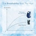 Ver imagem 3 de Momcozy Canguru Ergonom. Air Mesh Azul, Suporte Lombar P/ 3-24 Meses