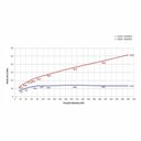 Ver imagem 3 de Kit com 2 Chuveiro Redondo 300 Mm Raindream Roca