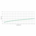 Ver imagem 3 de Kit com 2 Misturador para Lavatório de Bica Alta com Válvula de Escoamento Celite One