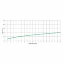 Ver imagem 4 de Kit com 2 Misturador para Lavatório de Mesa 3 Furos Bica Alta com Valvula de Escoamento Smart-n