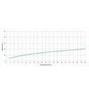 Ver imagem 5 de Kit com 2 Misturador para Lavatório de Mesa com 3 Furos e Válvula de Escoamento Basic Celite