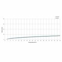 Ver imagem 3 de Kit com 2 Monocomando para Cozinha de Mesa Bica Extraível U" com 2 Funções Prática Celite