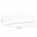 Ver imagem 6 de Kit com 2 Torneira para Banheiro de Mesa Bica Baixa Basic Celite