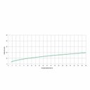 Ver imagem 6 de Kit com 2 Torneira para Lavatório com Bica Baixa Basic Celite