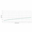 Ver imagem 6 de Kit com 2 Torneira para Lavatório de Mesa Bica Alta Acesso