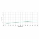 Ver imagem 4 de Kit com 2 Torneira para Lavatório de Mesa Bica Baixa Basic Plus Celite