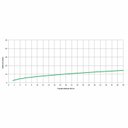 Ver imagem 3 de Kit com 2 Torneira para Lavatório de Mesa Bica Baixa Celite One