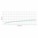 Ver imagem 3 de Kit com 2 Torneira para Lavatório de Parede Elite Celite