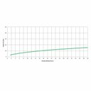 Ver imagem 3 de Kit com 2 Torneira para Pia e Tanque de Parede One