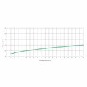 Ver imagem 3 de Kit com 3 Misturador para Lavatório de Bica Alta com Válvula de Escoamento Celite One