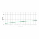Ver imagem 6 de Kit com 3 Misturador para Lavatório de Mesa Bica Alta com Válvula de Escoamento Elite Celite