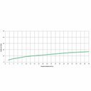 Ver imagem 4 de Kit com 3 Misturador para Lavatório de Parede com Válvula de Escoamento Elite Celite