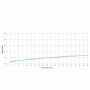 Ver imagem 4 de Kit com 3 Monocomando para Cozinha de Mesa Bica Alta com Arejador Articulado Basic Celite