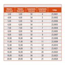 Ver imagem 2 de Fresa de Topo Metal Duro - 7,0mm - 2 Cortes - 23,0004 - Rocast