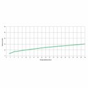 Ver imagem 6 de Kit com 3 Torneira de Parede para Tanque e Jardim Celite One