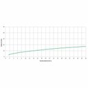 Ver imagem 6 de Kit com 3 Torneira para Banheiro de Mesa Bica Baixa Fechamento Automático Ecopress Celite