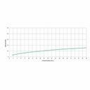 Ver imagem 5 de Kit com 3 Torneira para Lavatório de Mesa Bica Alta Basic Plus Celite