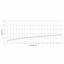 Ver imagem 4 de Kit com 3 Torneira para Lavatório de Mesa Bica Alta Elite Celite
