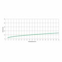 Ver imagem 3 de Kit com 3 Torneira para Lavatório de Mesa Bica Alta Noronha
