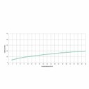 Ver imagem 2 de Kit com 3 Torneira para Lavatório de Parede Basic Celite