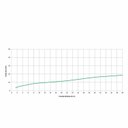 Ver imagem 3 de Kit com 3 Torneira para Lavatório de Parede Basic Plus Celite