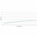 Ver imagem 4 de Kit com 3 Torneira para Lavatório de Parede Fechamento Automático Ecopress
