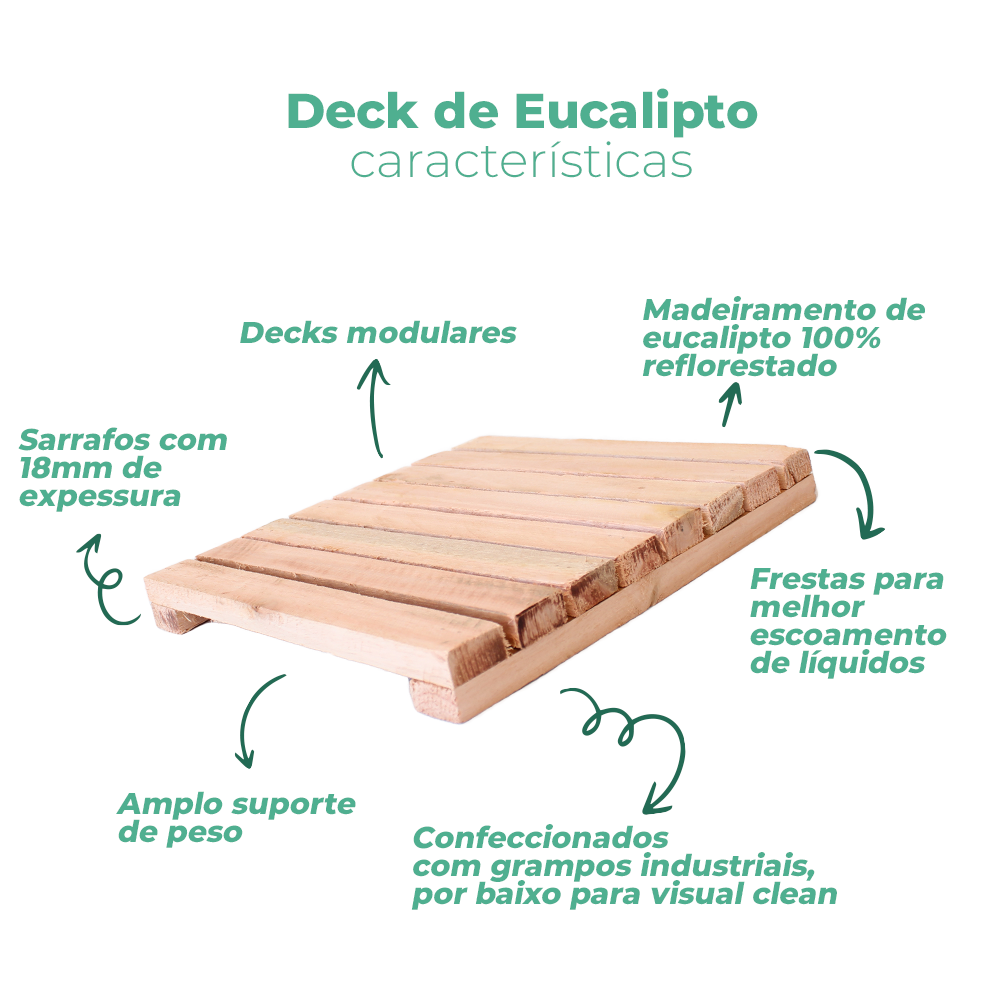 Kit Deck em Placa Madeira Modular 30x30cm com 20 Placas Eucalipto Resistente Areia Interna e - 7
