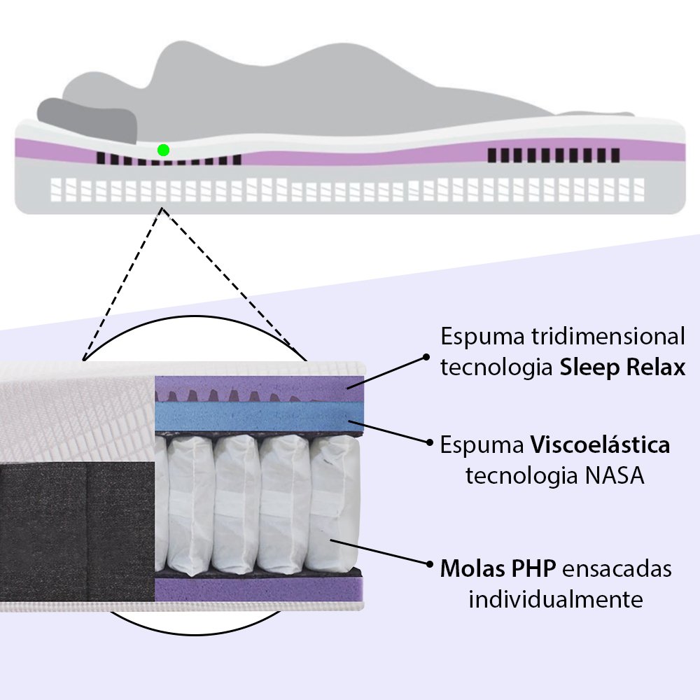 Colchão Queen Vácuo Infinity Macio Premium 158x198x26cm Bf Colchões - 7