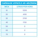 Ver imagem 2 de Kit Bomba Submersa Solar 500W Até 40m ou 41.600L/dia