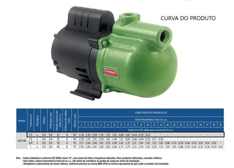 Bomba Schneider Autoaspirante Asp-98 0,33cv Monofásico 220v Verde 220 (m) - 4