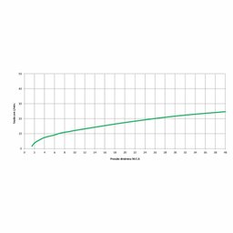 Válvula Eletrônica para Mictório E-eletronic 2.0 - 6