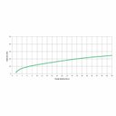 Ver imagem 6 de Válvula Eletrônica para Mictório E-eletronic 2.0
