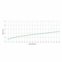 Ver imagem 4 de Válvula para Mictório de Parede com Fechamento Automático Ecopress