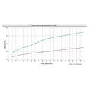 Ver imagem 5 de Chuveiro Redondo 12cm com Sistema Autolimpante com Desviador Master Chuveiros