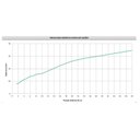 Ver imagem 6 de Chuveiro de Parede Redondo 12cm Basic