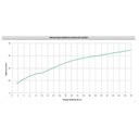 Ver imagem 6 de Chuveiro de Parede Redondo 12cm Basic Cromado Celite