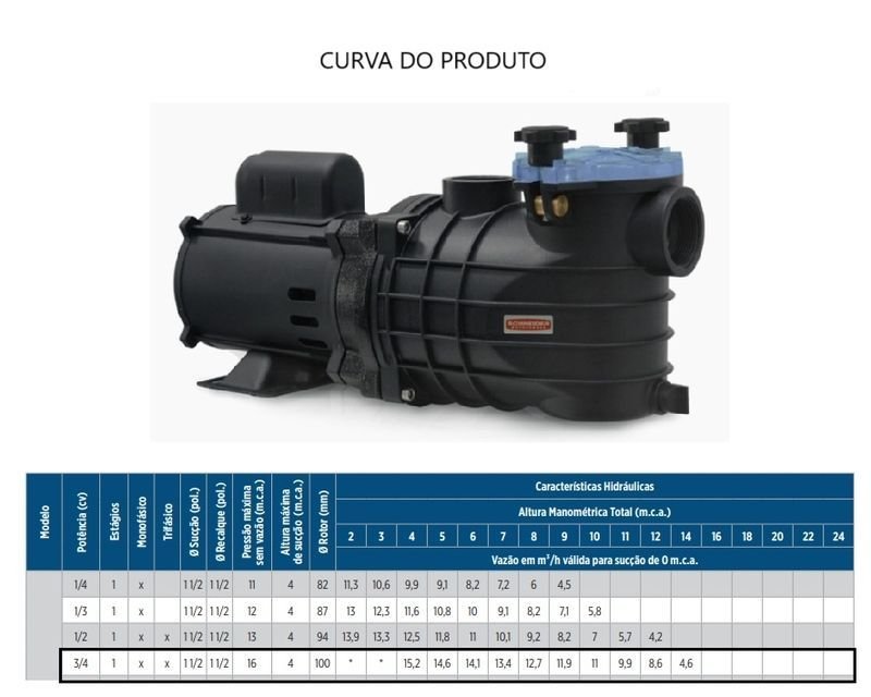Bomba para Piscina Schneider Eko 3/4cv Monofásico 127/220-254v Preto 127/220-254 (m) - 2