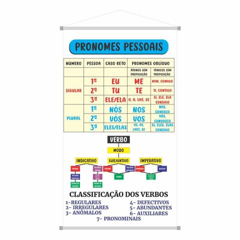 Banner Pedagógico Pronome Pessoais e Verbos Didático Ensino