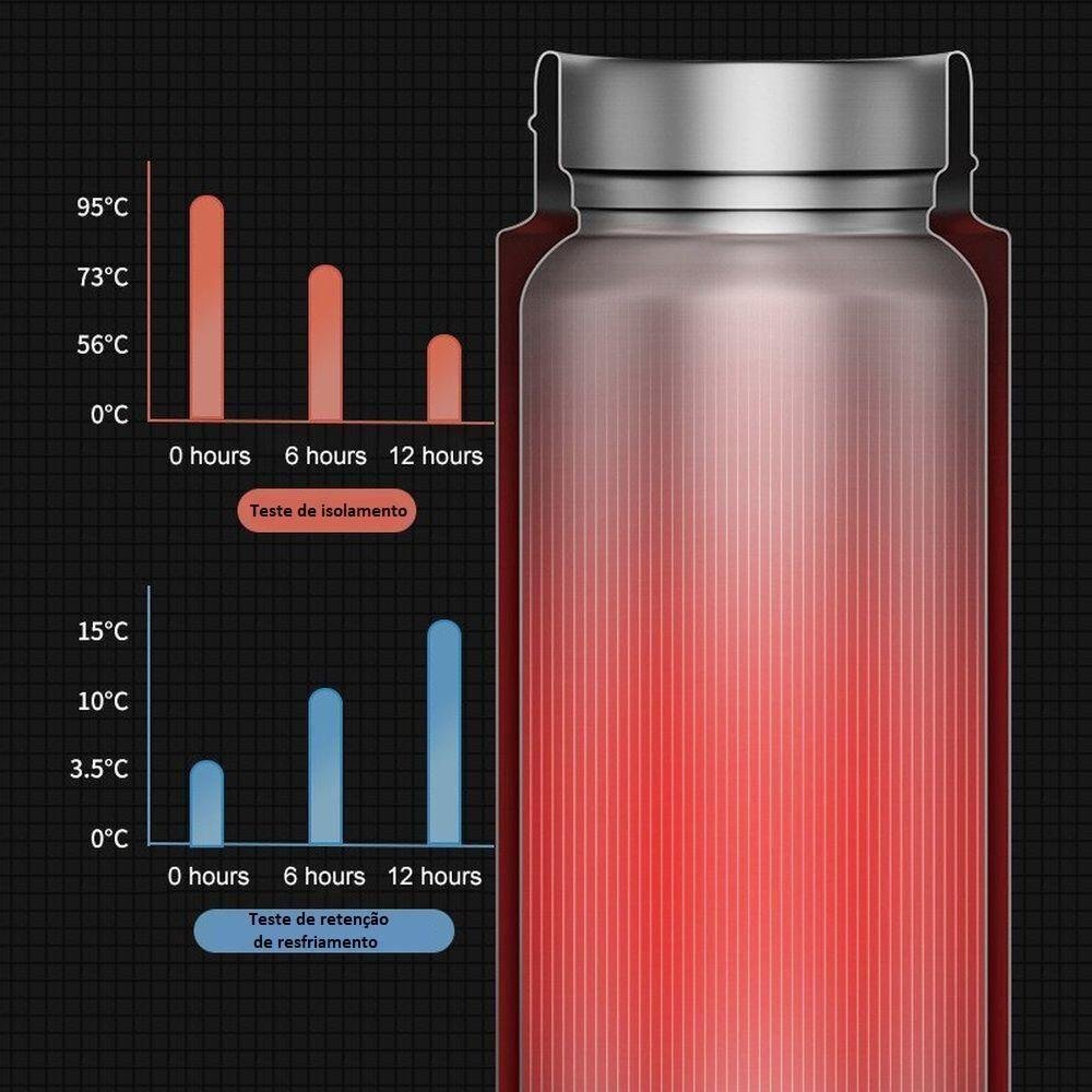 Garrafa Térmica em Aço Inox com Termômetro Digital Led - 5